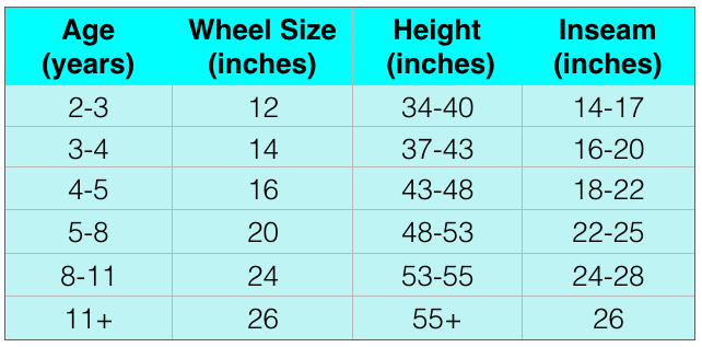 Child Bike Size Chart By Height